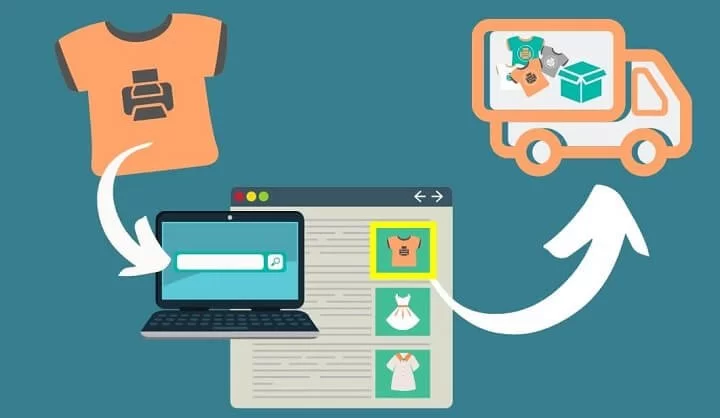 Hướng Dẫn Cách Chạy Test Quảng Cáo GMV Max TikTok Shop Hiệu Quả, Tối Ưu Chi Phí, Tăng Doanh Thu Cho Shop 2 Cách test quảng cáo GMV Max Tiktok Shop
